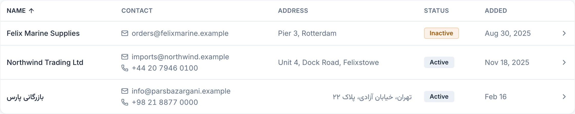 The customer directory: one row per company, each a link to its record, and the ones you have switched off still listed and marked.