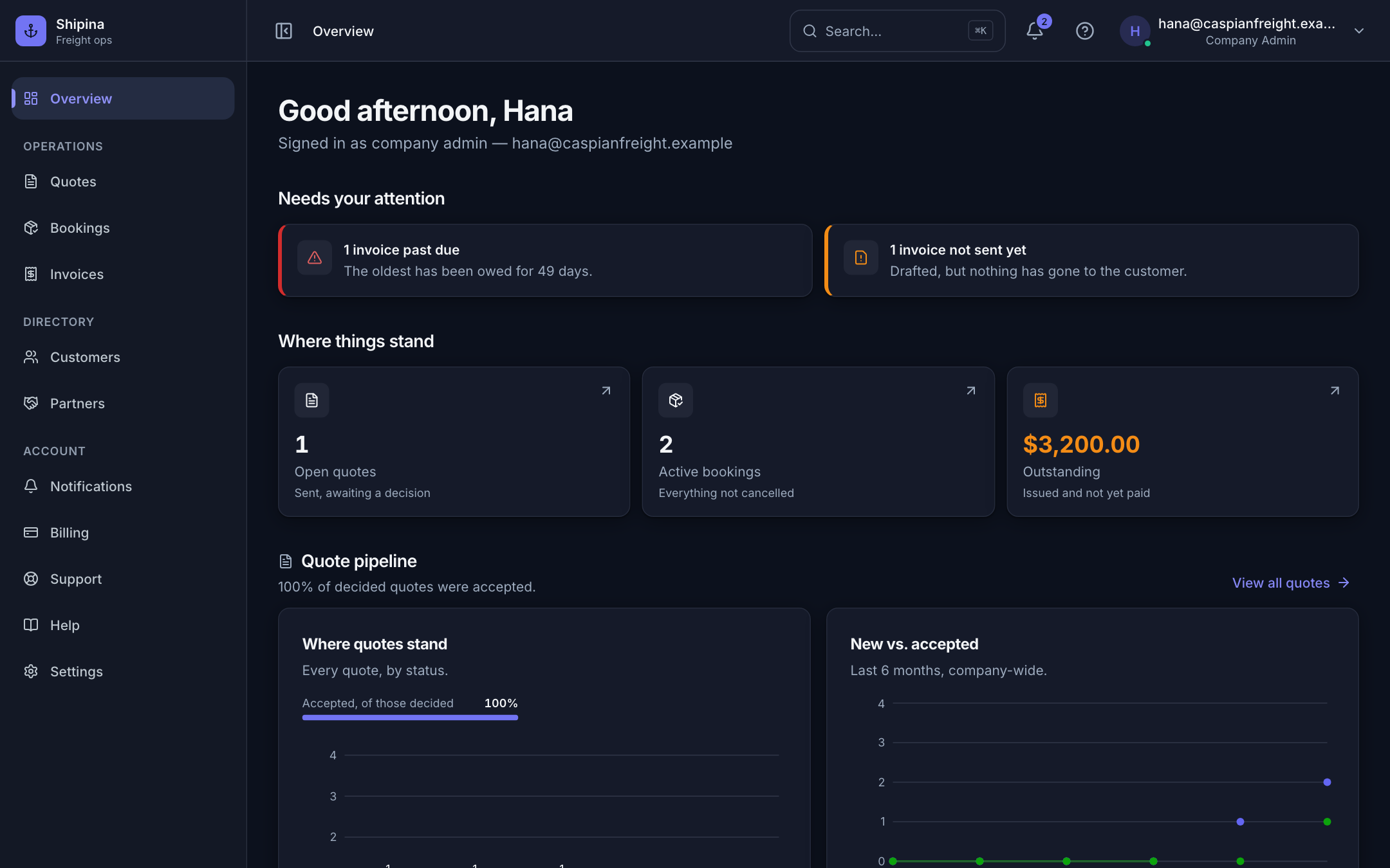 The Shipina staff dashboard: what needs attention, where things stand, and the quote pipeline.