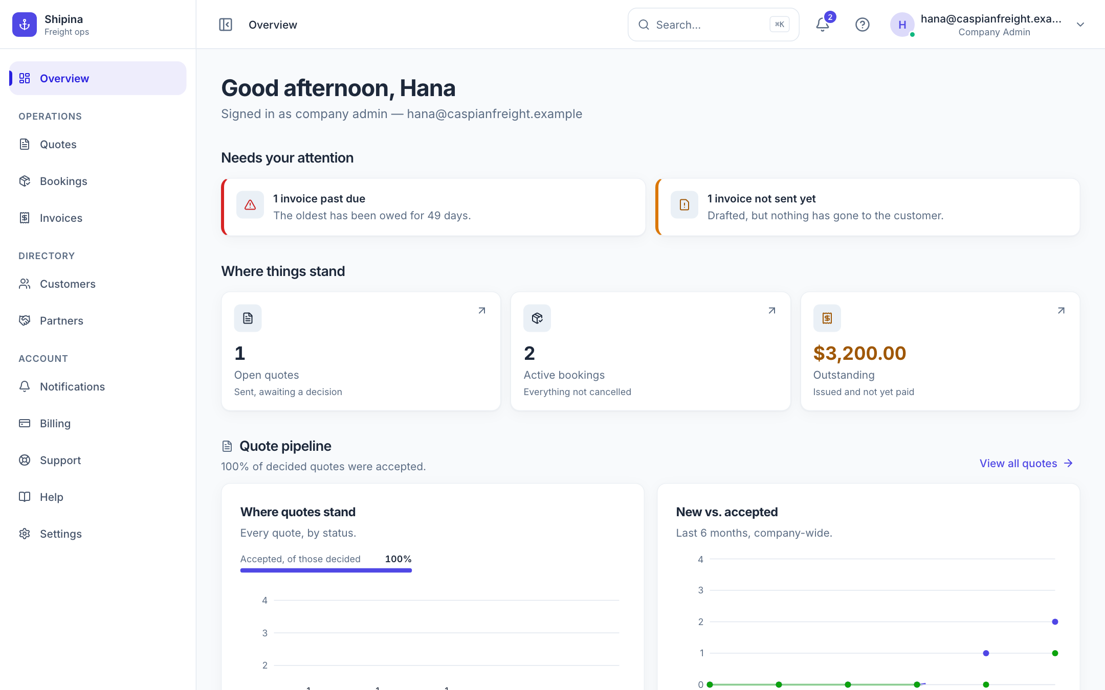 The Shipina staff dashboard: what needs attention, where things stand, and the quote pipeline.
