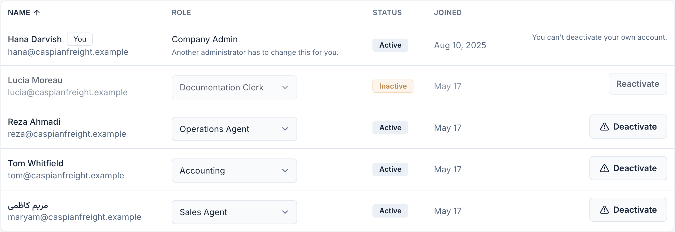 Everyone with a login, active and inactive. The role picker writes the job title and the permissions together.